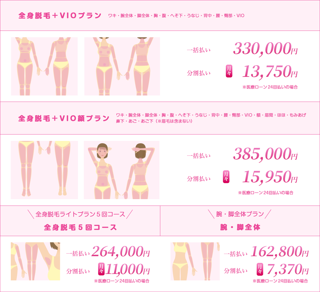 全身脱毛 ワキ・腕全体・脚全体・胸・腹・へそ下・うなじ・背中・腰・臀部・VIO 一括払い 322,000円 分割払い 月々14,490円 ※医療ローン24回払いの場合 全身脱毛＋VIO顔プラン ワキ・腕全体・脚全体・胸・腹・へそ下・うなじ・背中・腰・臀部・VIO・額・眉間・ほほ・もみあげ・鼻下・あご・あご下（※眉毛は含まない） 一括払い 400,000円 分割払い 月々18,000円 ※医療ローン24回払いの場合 全身脱毛ライトプラン５回コース 全身脱毛５回コース 一括払い 150,000円 分割払い 6,750円 腕・脚全体プラン 腕・脚全体 一括払い 148,000円 分割払い 6,660円