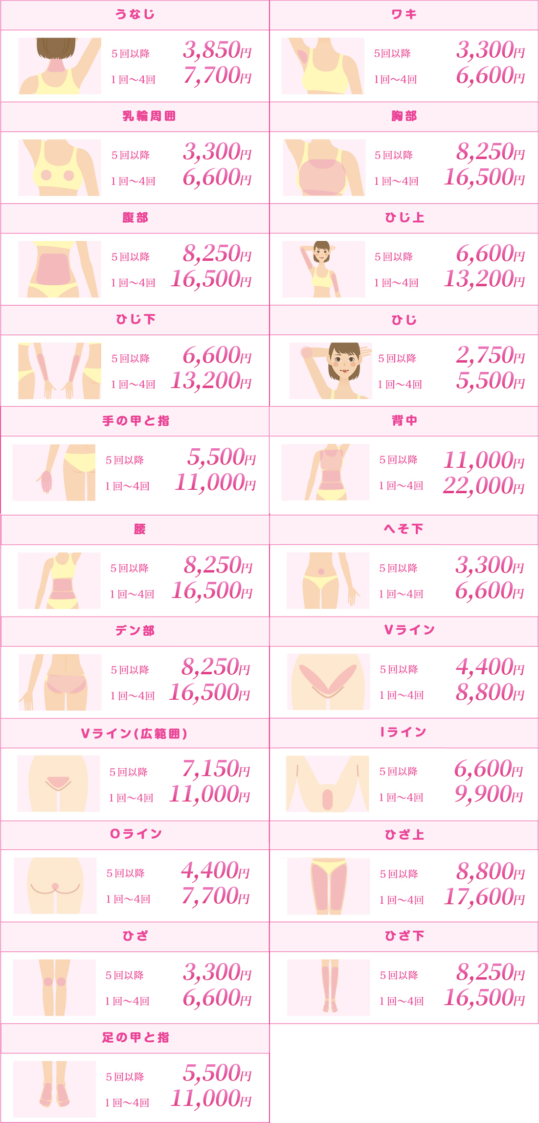 うなじ ５回 40,500円 １回 11,000円  両ワキ ５回 10,000円 １回 3,700円  乳輪 ５回 26,500円 １回 5,500円  胸 ５回 54,000円 １回 13,000円  お腹 ５回 54,000円 １回 13,000円  ひじ上 ５回 40,250円 １回 10,000円  ひじ下 ５回 40,250円 １回 10,000円  手の甲と指 ５回 13,000円 １回 3,500円  背中 ５回 54,000円 １回 13,000円  腰 ５回 40,250 １回 6,000円  お尻 ５回 54,000円 １回 13,000円  Vゾーン ５回 43,000円 １回 13,000円  Iゾーン ５回 43,800円 １回 13,200円  Oゾーン ５回 43,500円 １回 13,000円  ひざ上 ５回 54,500円 １回 13,000円  ひざ ５回 13,500円 １回 3,500円  ひざ下 ５回 40,500円 １回 11,000円  足の甲と指 ５回 13,000円 １回 3,500円  へそまわり ５回 10,000円 １回 2,500円