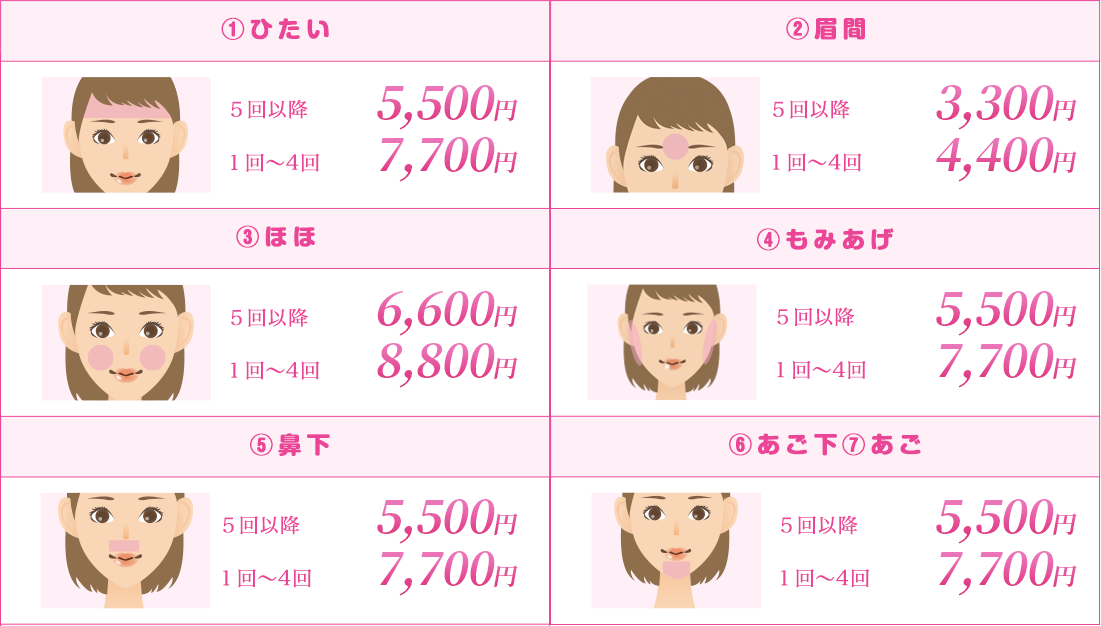 ひたい ５回 26,500円 １回 6,000円  まゆ ５回 21,000円 １回 5,000円  ほほ ５回 26,500円 １回 5,300円  鼻下 ５回 16,500円 １回 4,000円  口下・あご ５回 22,000円 １回 5,100円  くび ５回 27,300円 １回 6,000円